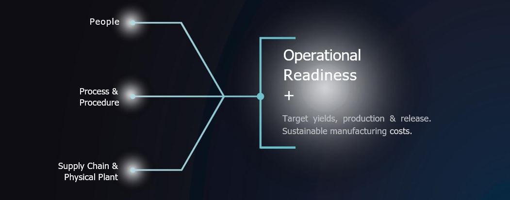 The 5 key Elements to Assess Operational Readiness
