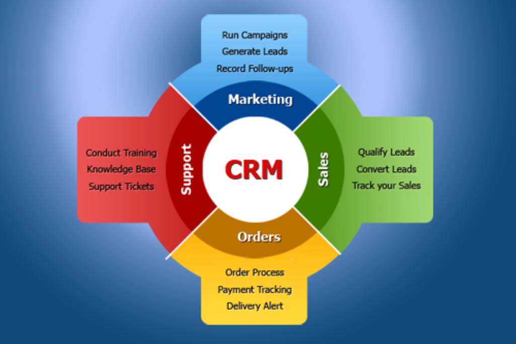 What Is Customer Relationship Management?