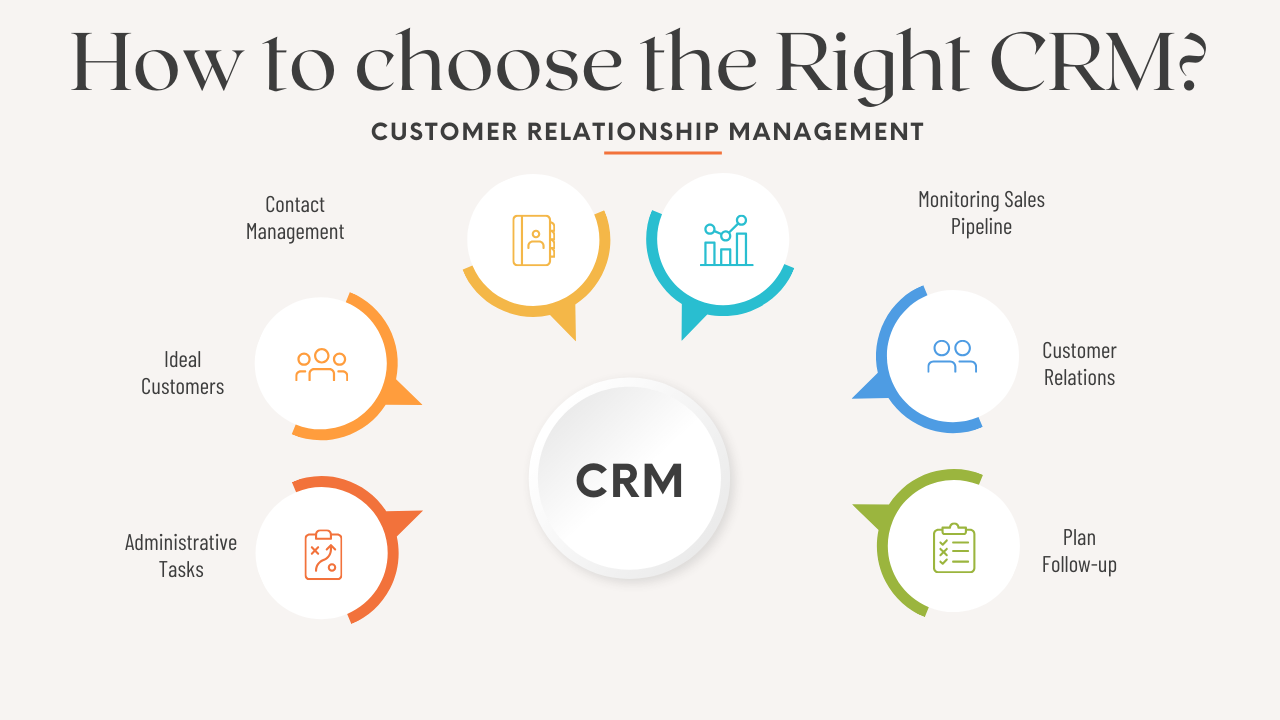 How to Choose the Right CRM for Your Project?