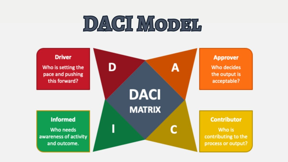 What is DACI in Project Management?