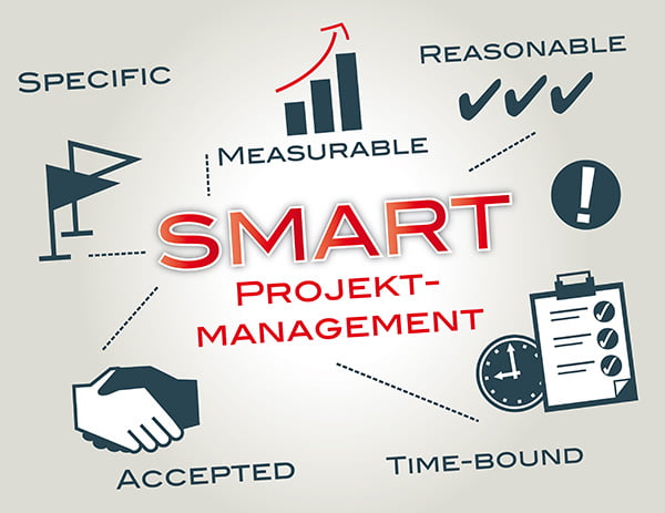 What is S.M.A.R.T. in project management?