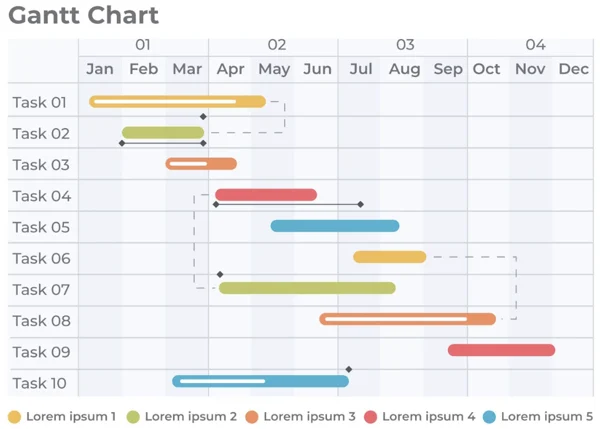 What is a Gantt Chart in Project Management?