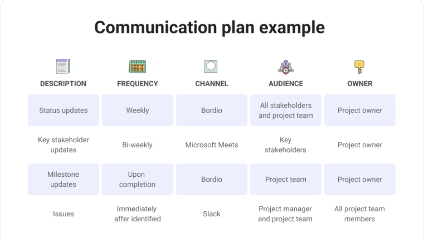 Key Project Management Reports to Include in Your Project Communication Plan