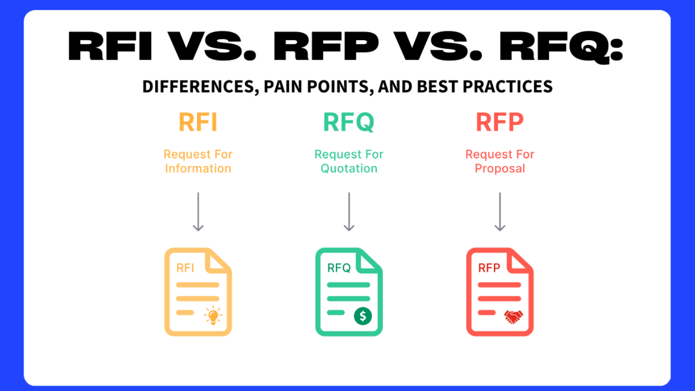 RFI vs RFP