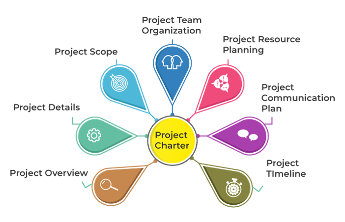 Tools for Preparing a Project Charter