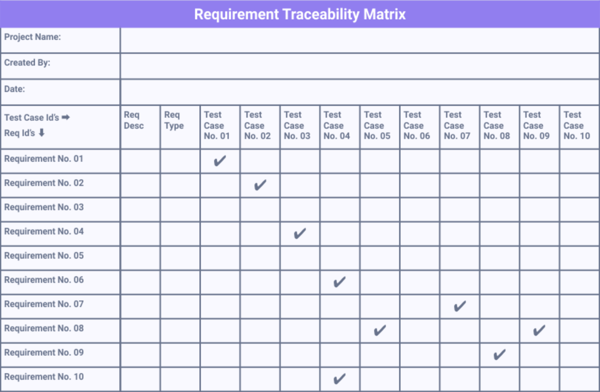 What is a Traceability Matrix?