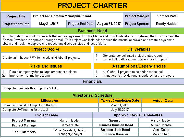 What is a Project Charter?
