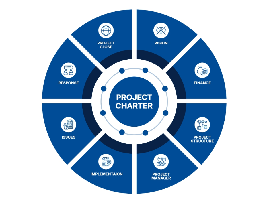 What’s Included in a Project Charter?