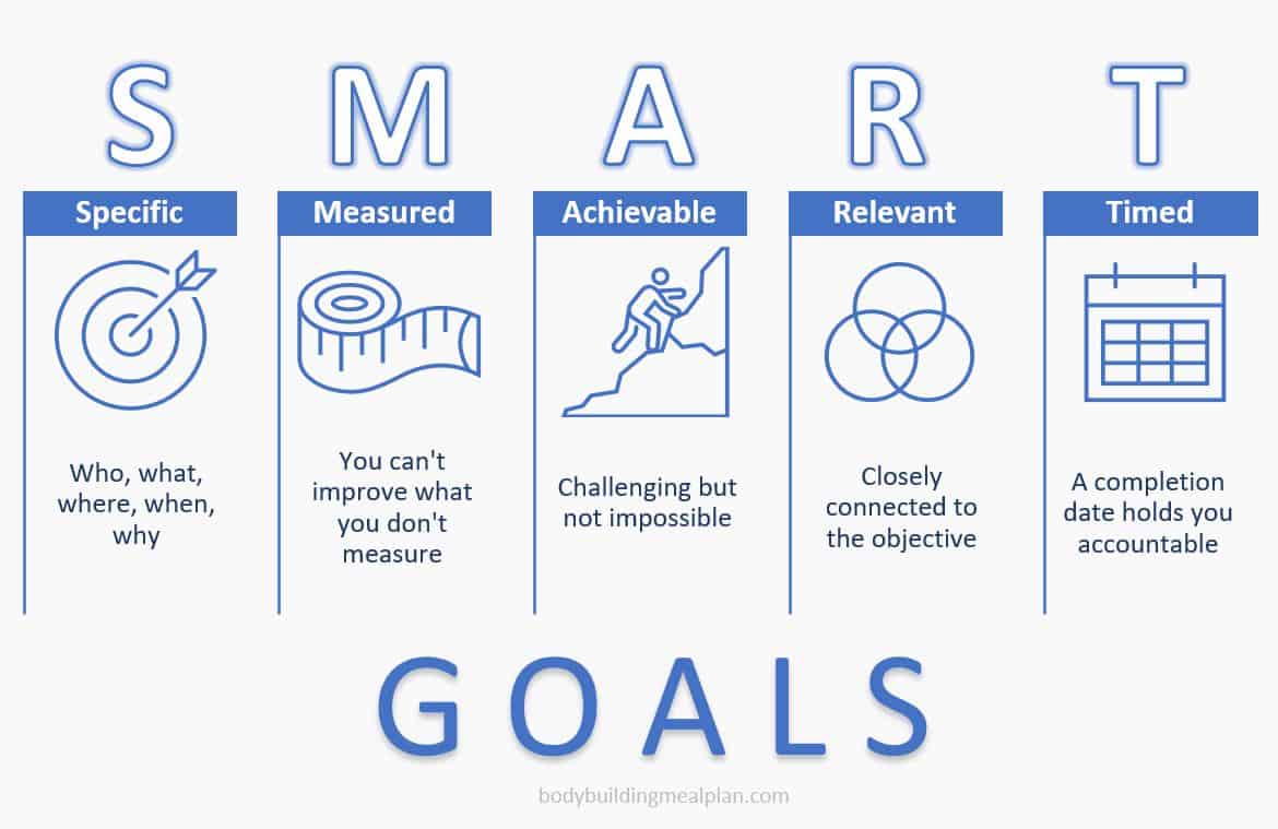 How to Create SMART Goals? (Easy Steps)