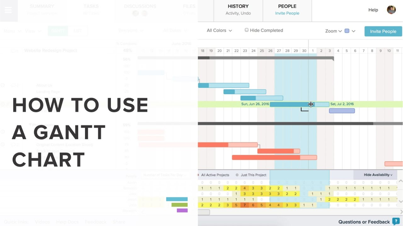 How To Use Gantt Charts?