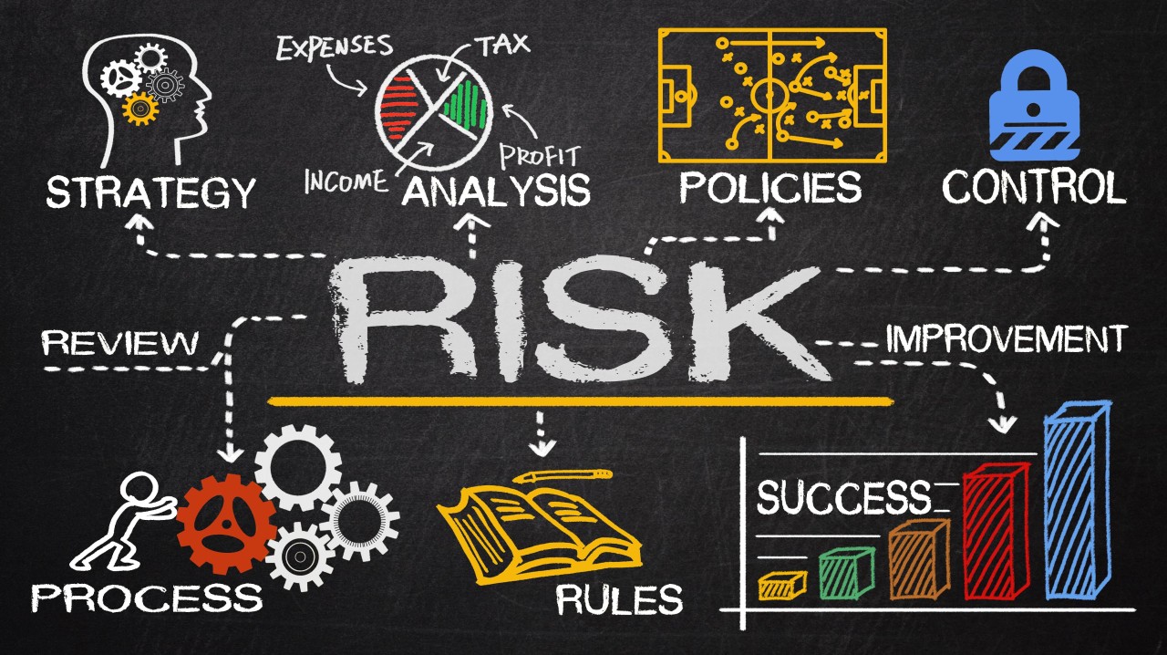 Risks and Challenges in Project Procurement