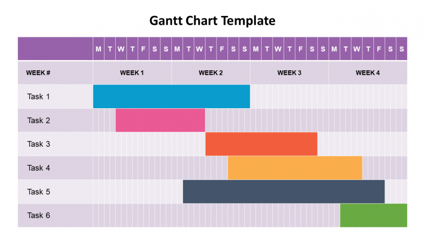 Gantt Charts: The Cornerstone of Project Planning