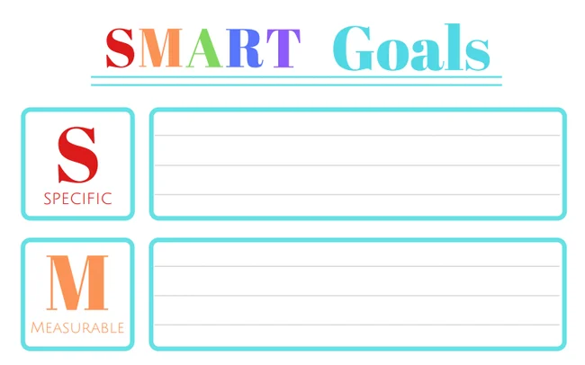 Understanding the SMART Goal Format