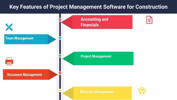 Key Features of Project Management Software for Construction