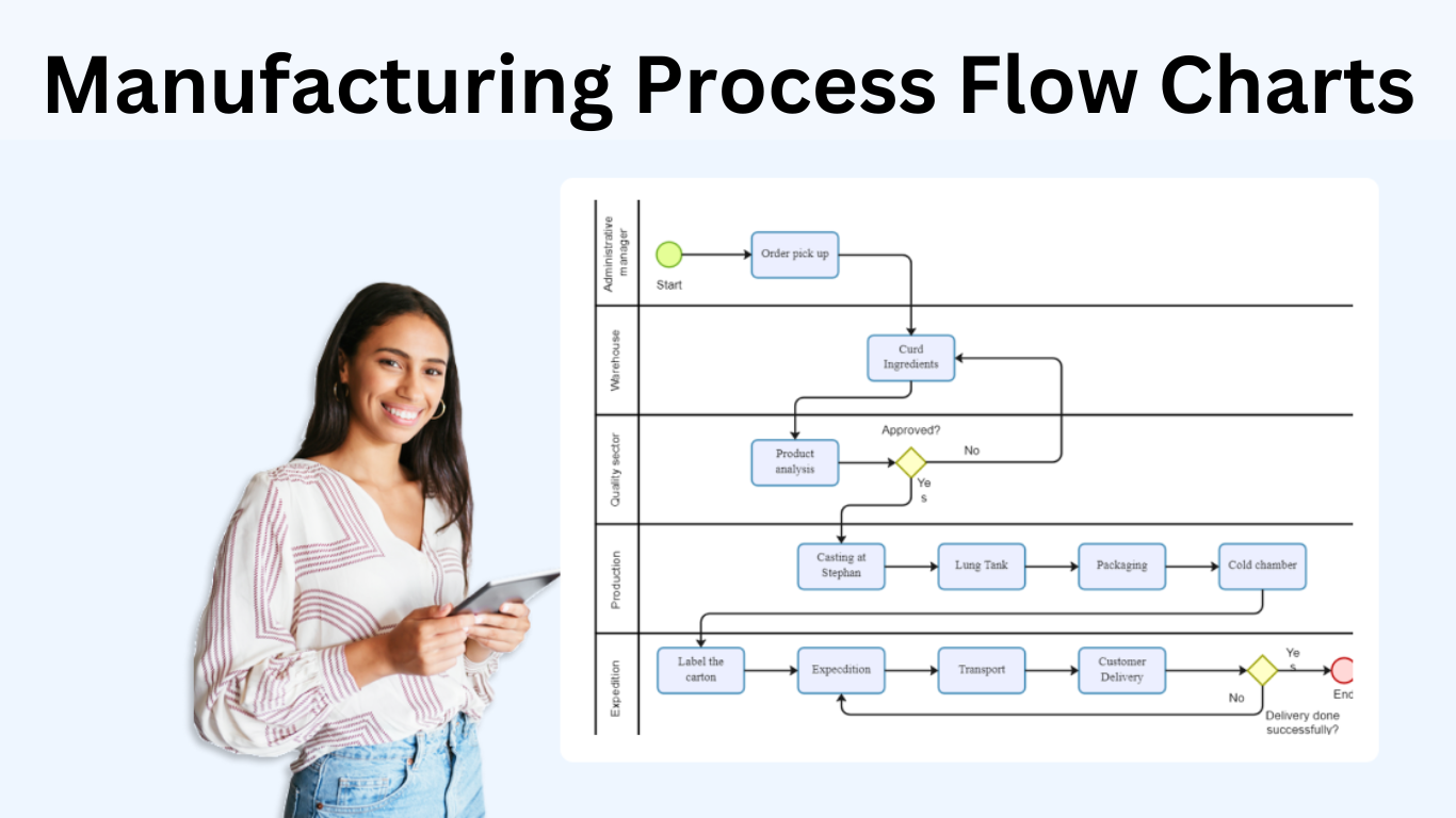Manufacturing Process Flow Charts