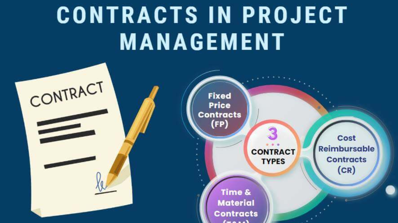 Types of Contracts in Project Procurement