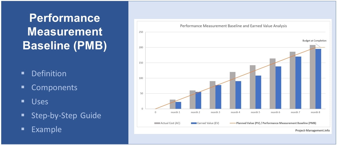Establishing a Performance Measurement Baseline