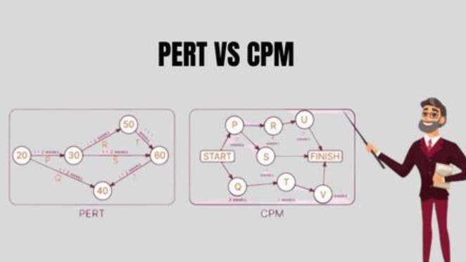 Understanding PERT and CPM