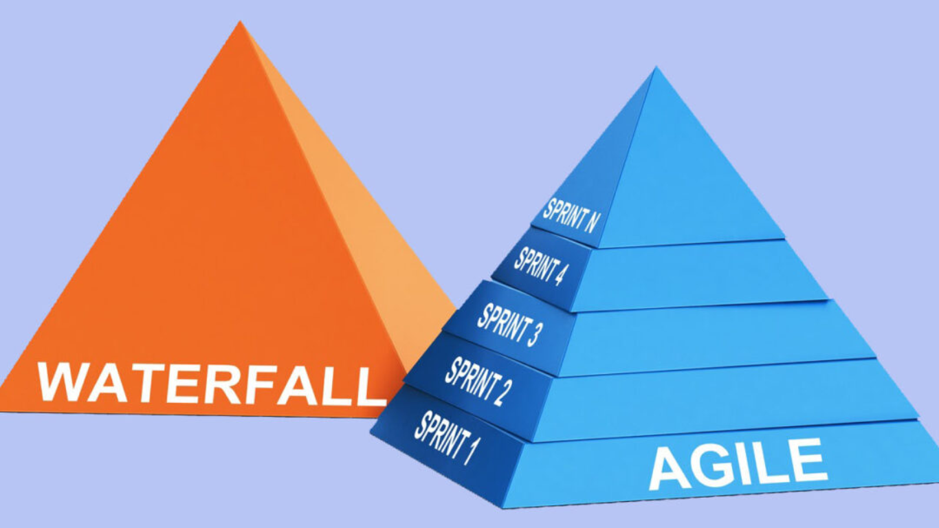 Waterfall vs Agile vs Hybrid