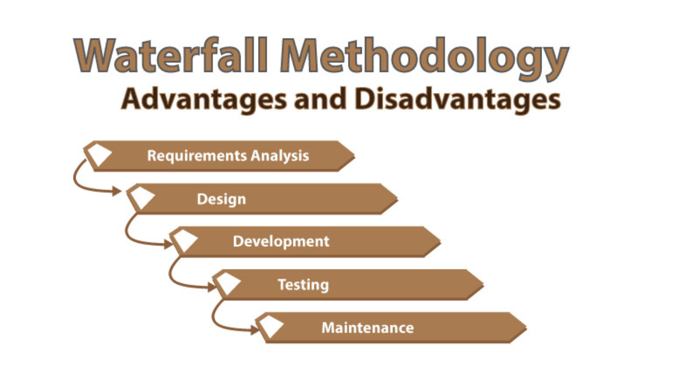 Advantages and Disadvantages of Waterfall