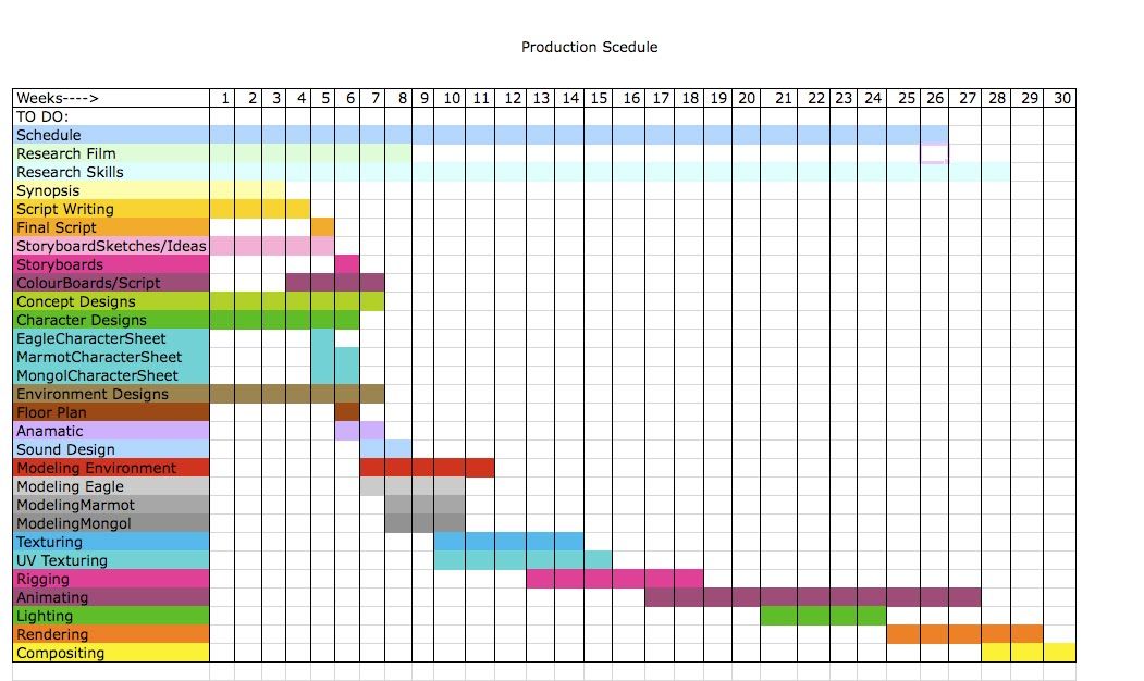 Understanding Production Schedule Templates
