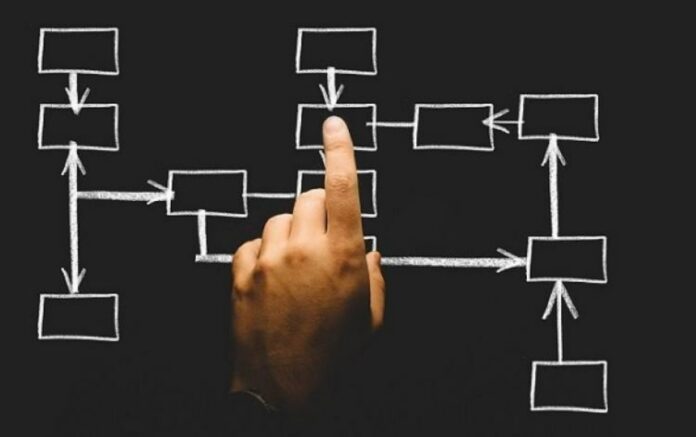 Best Practices for Implementing Manufacturing Flow Charts
