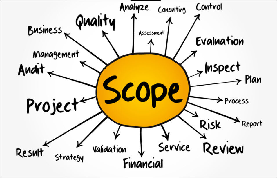 Understanding the Scope Management Plan